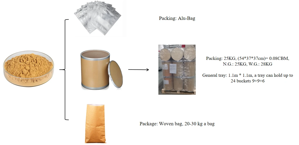 Yucca extract package